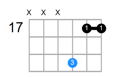 Dsus2 Chord